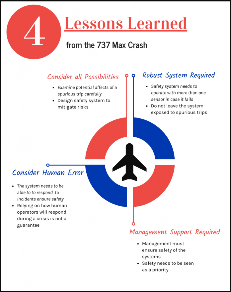 Infographic of lessons from a plane crash