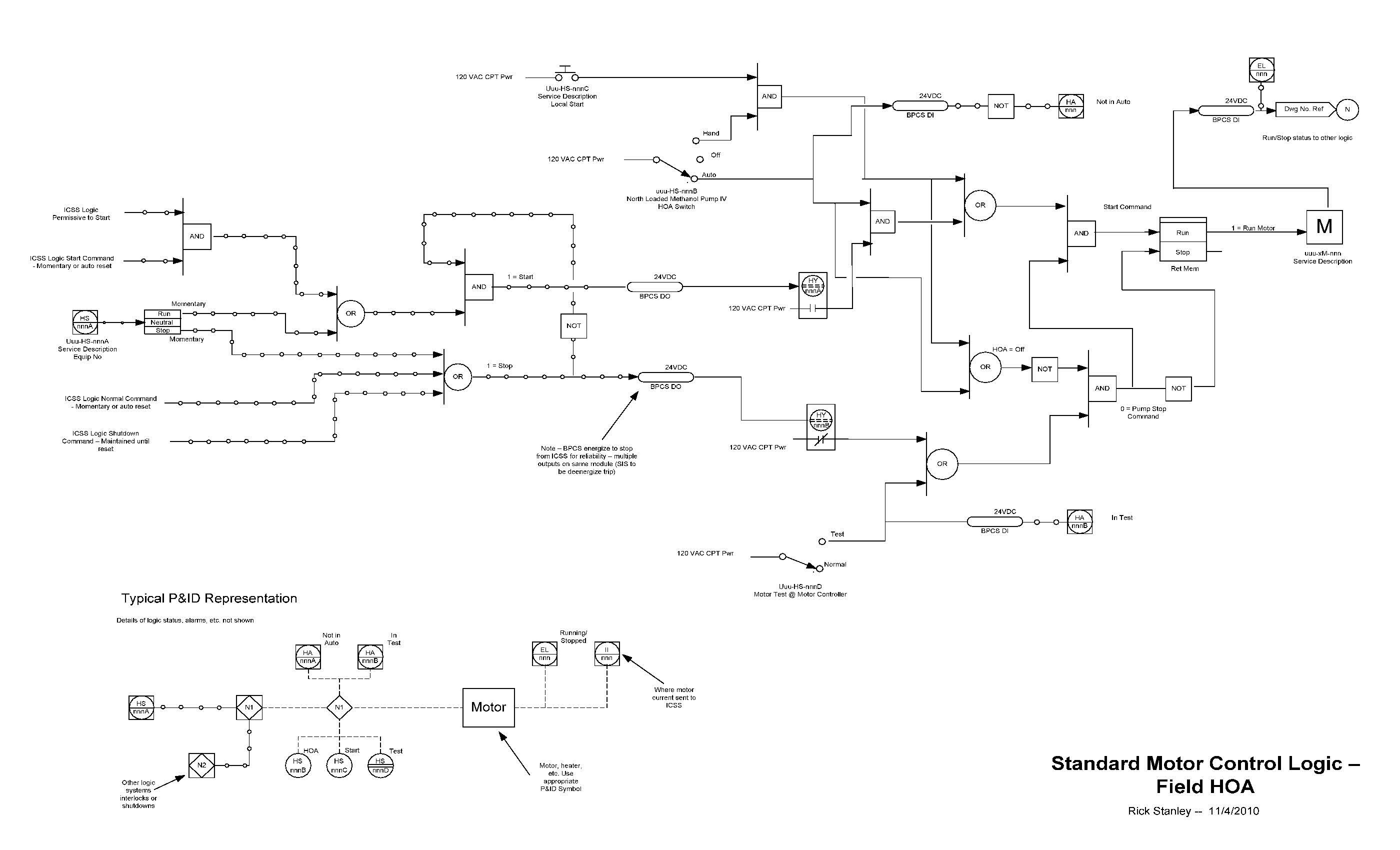 guide to drawing sama logic diagrams