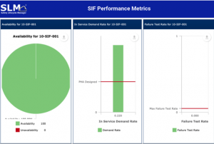 SIF performance metrics