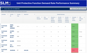 Demand rate performance summary