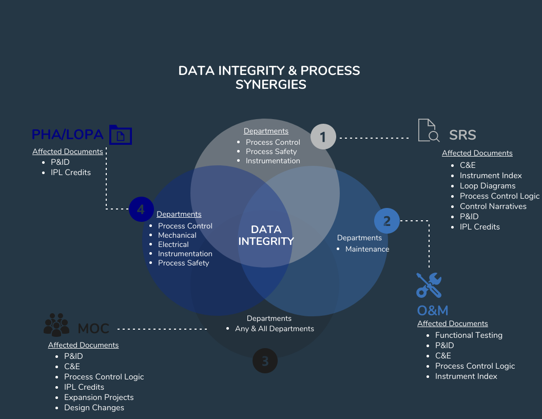 instal Integrity Plus