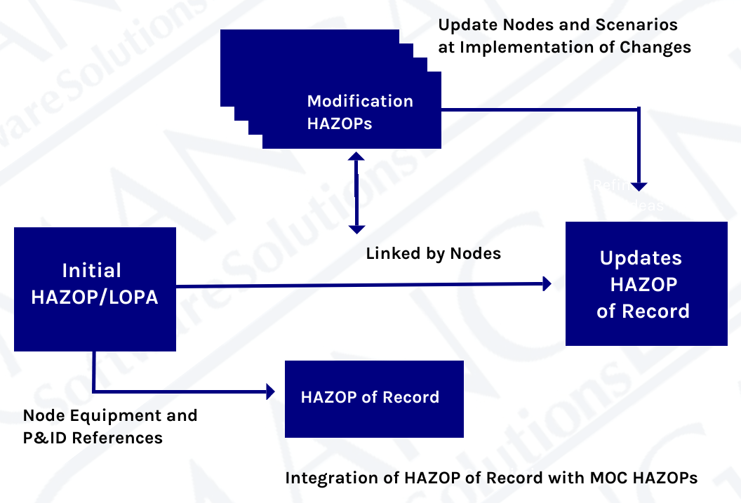 Hazop-of-record