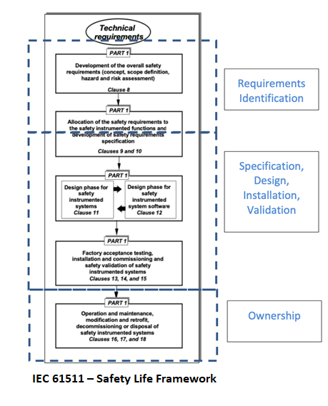 Safety_Life_Framework