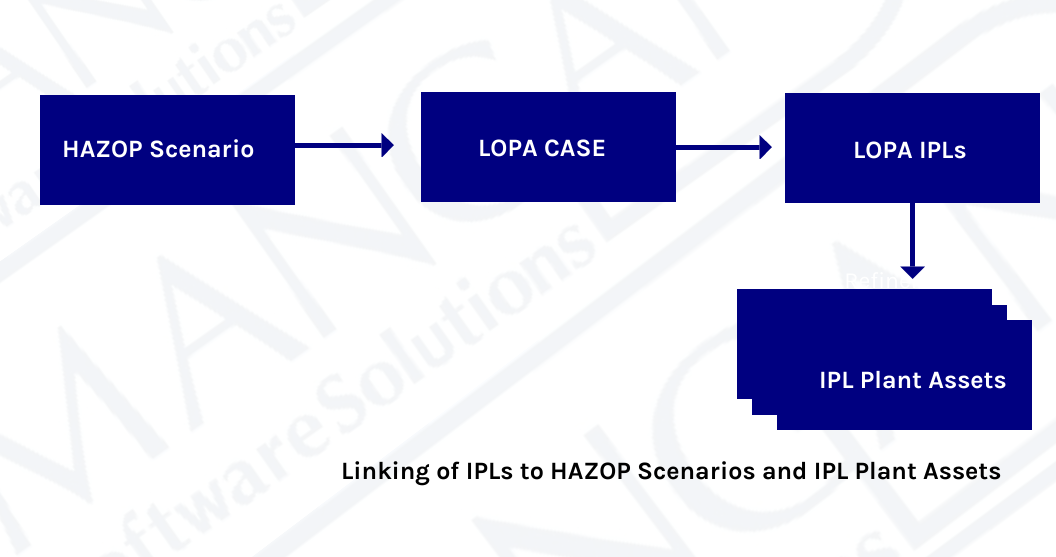 linking-ipls