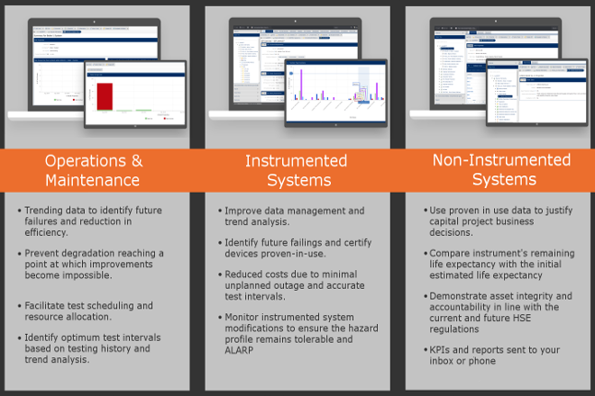 SLM benefits