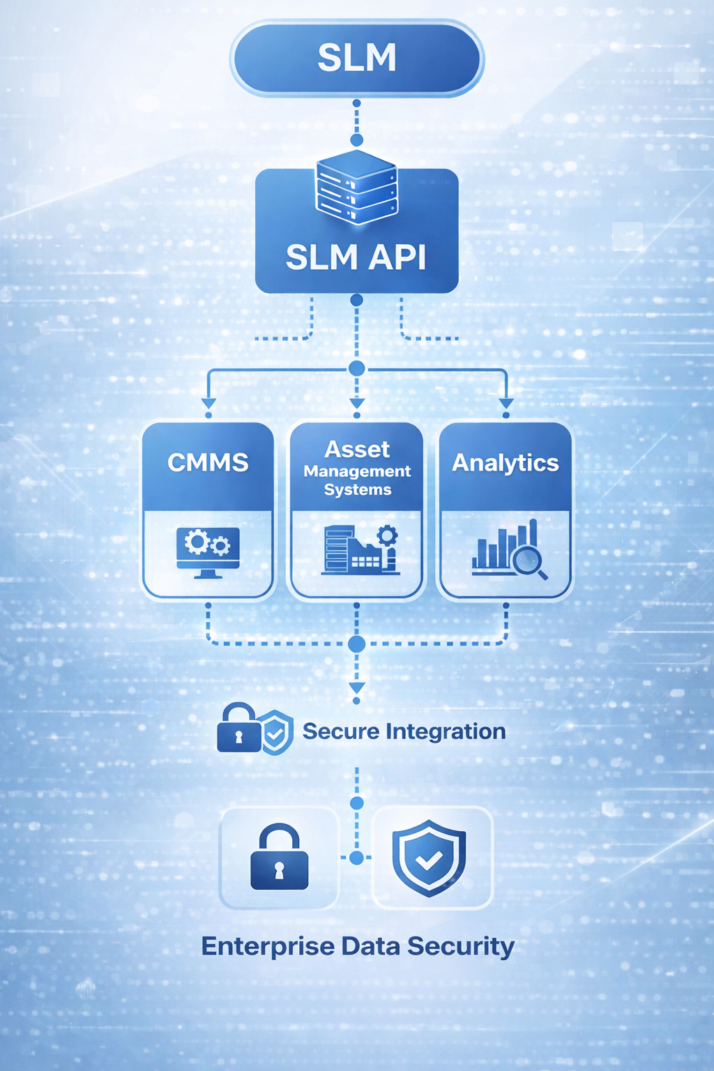 SLM-API