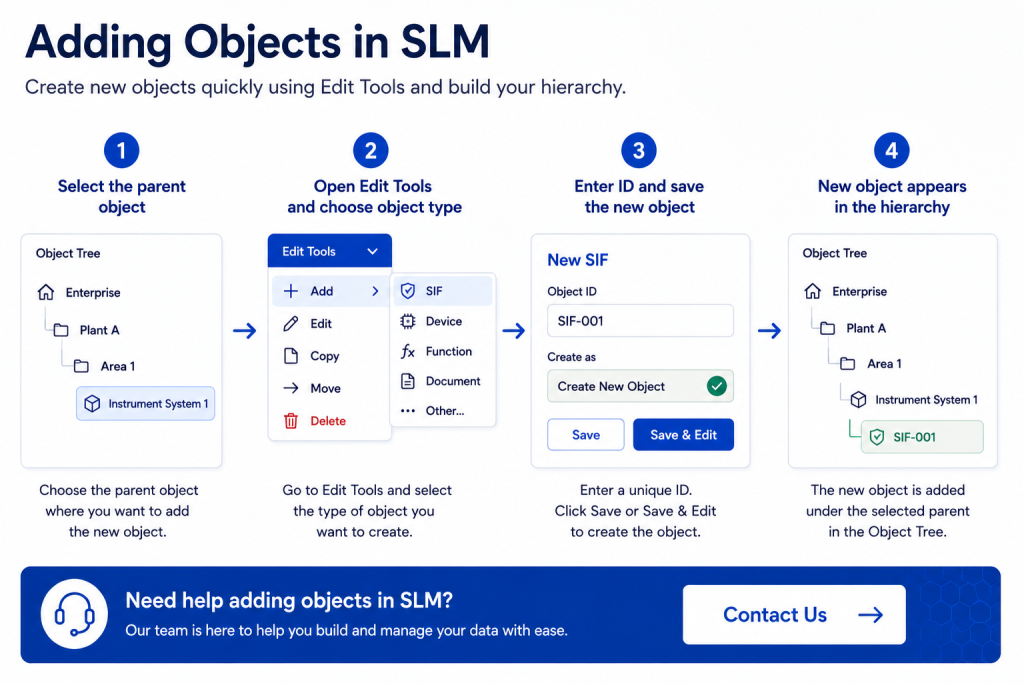 Adding objects in SLM using Edit Tools