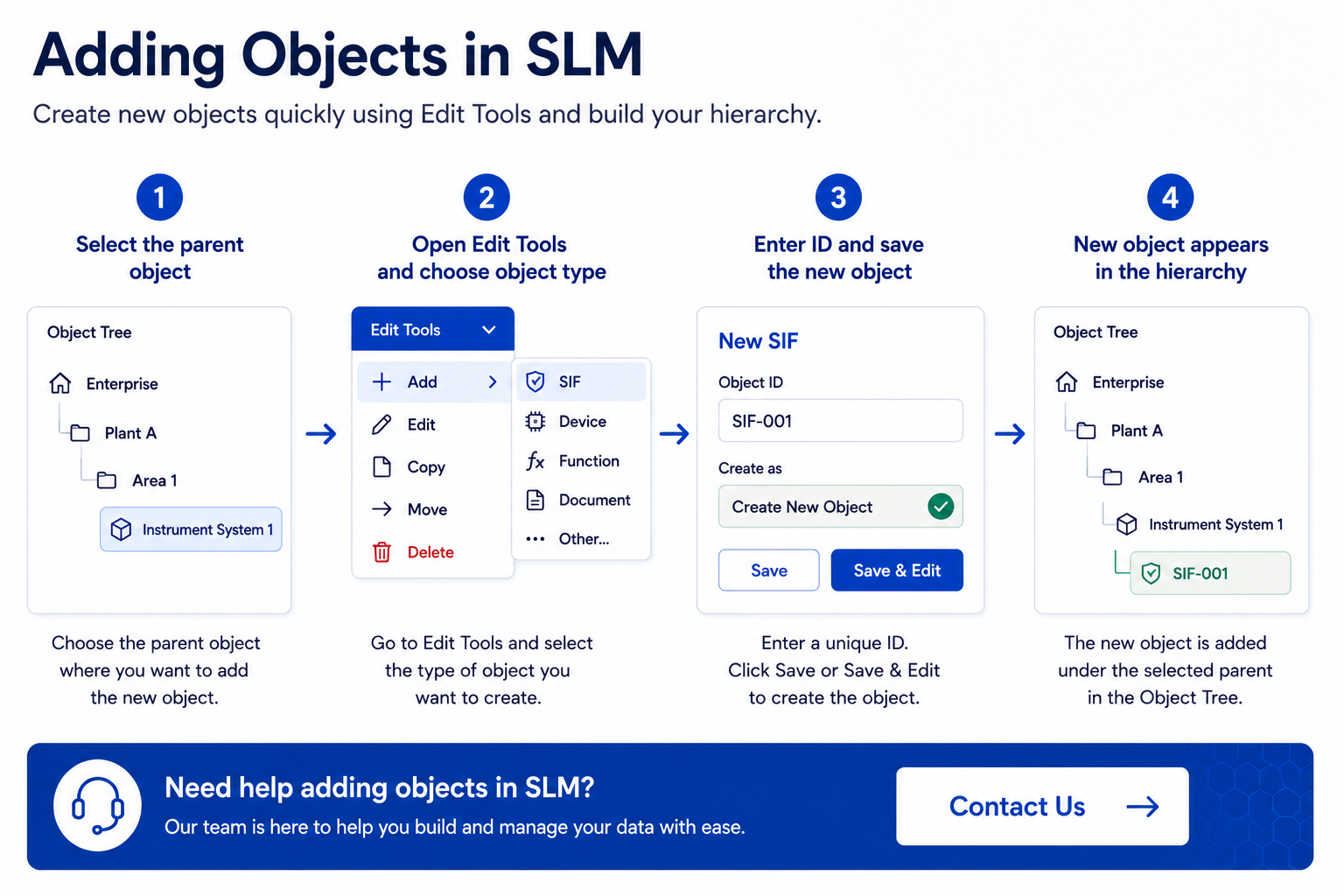 adding objects in SLM | Object Manipulation Guide