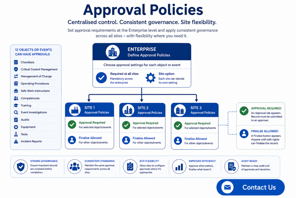 Approval Policies workflow within the SLM Global Module