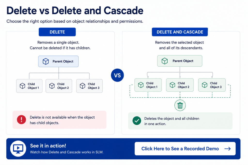 Delete and Cascade functionality in SLM