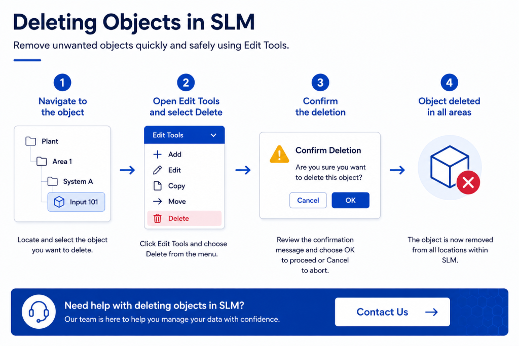 Deleting objects in SLM using Edit Tools