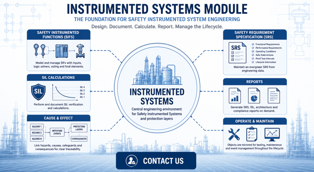 Instrumented Systems module showing the relationship between Safety Instrumented Functions, SIL calculations and Safety Requirement Specifications