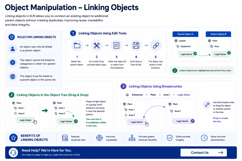 Linking objects in SLM using Edit Tools and object IDs