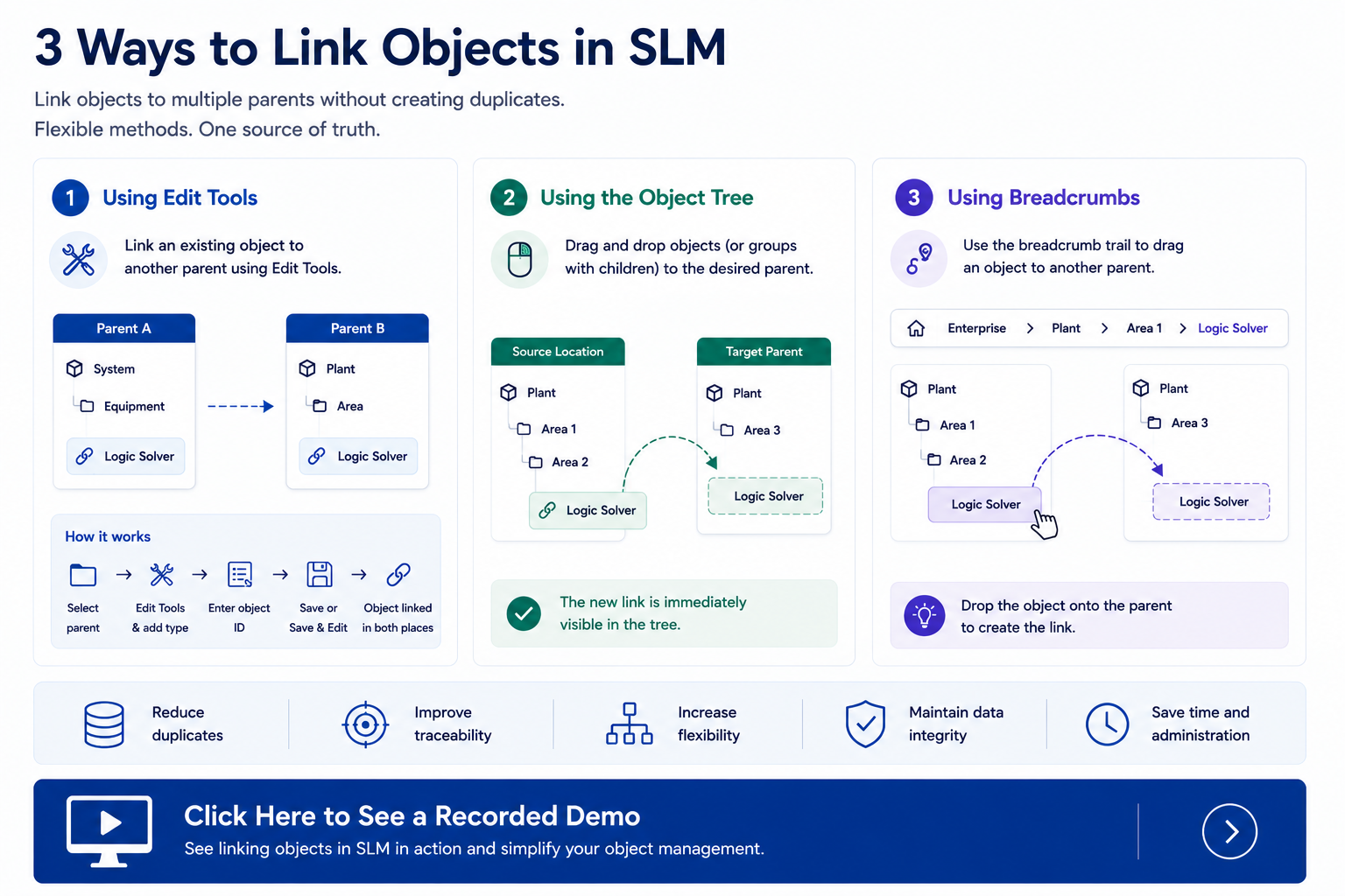 linking objects in SLM | Object Manipulation Guide