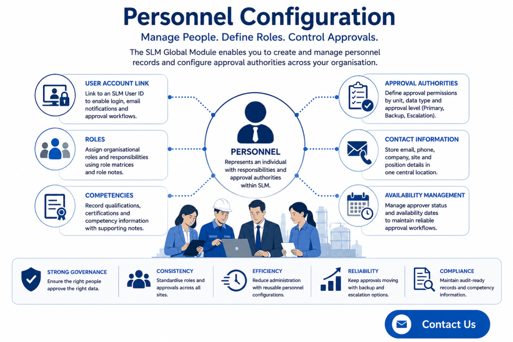 Personnel Configuration workflow within the SLM Global Module