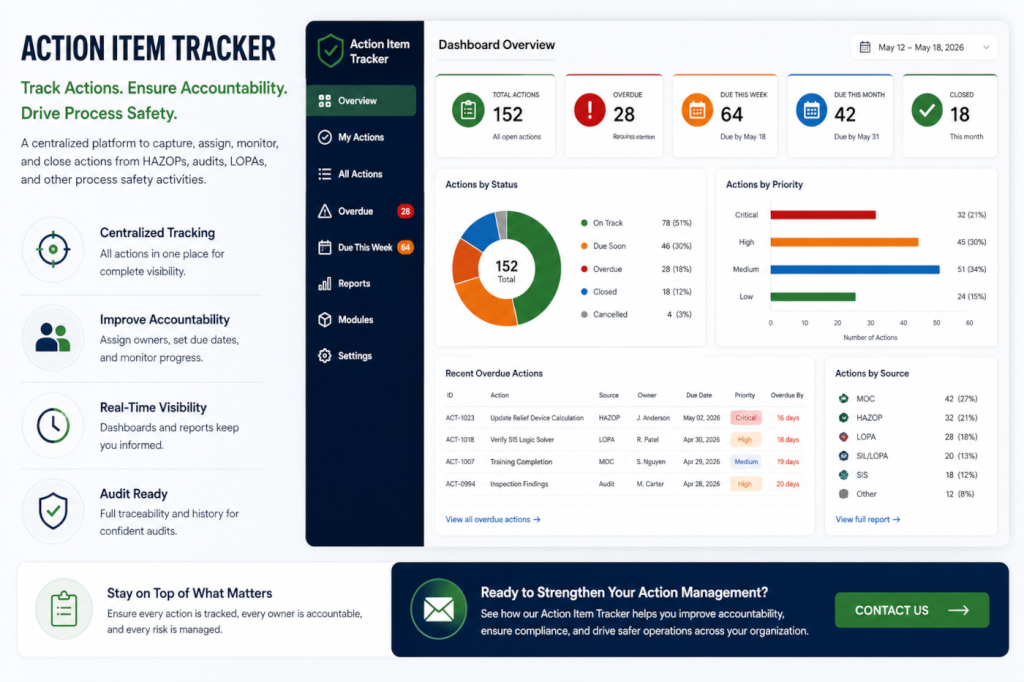 SLM admin tools dashboard overview for managing action tracking, permissions, workflows, and process safety administration