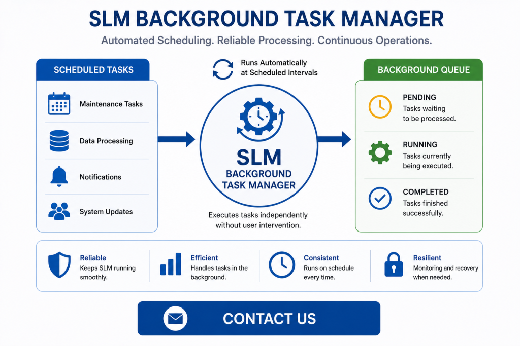 SLM Background Task Manager scheduling and processing automated tasks