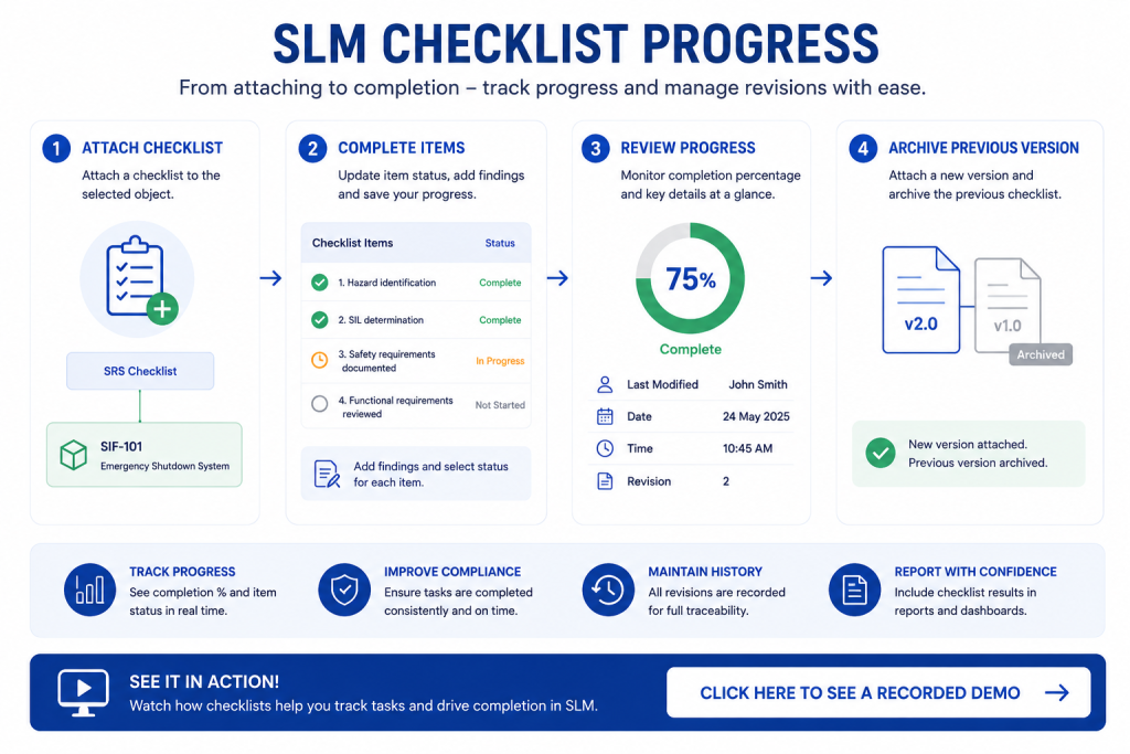 SLM checklist progress, completion tracking and revision management.