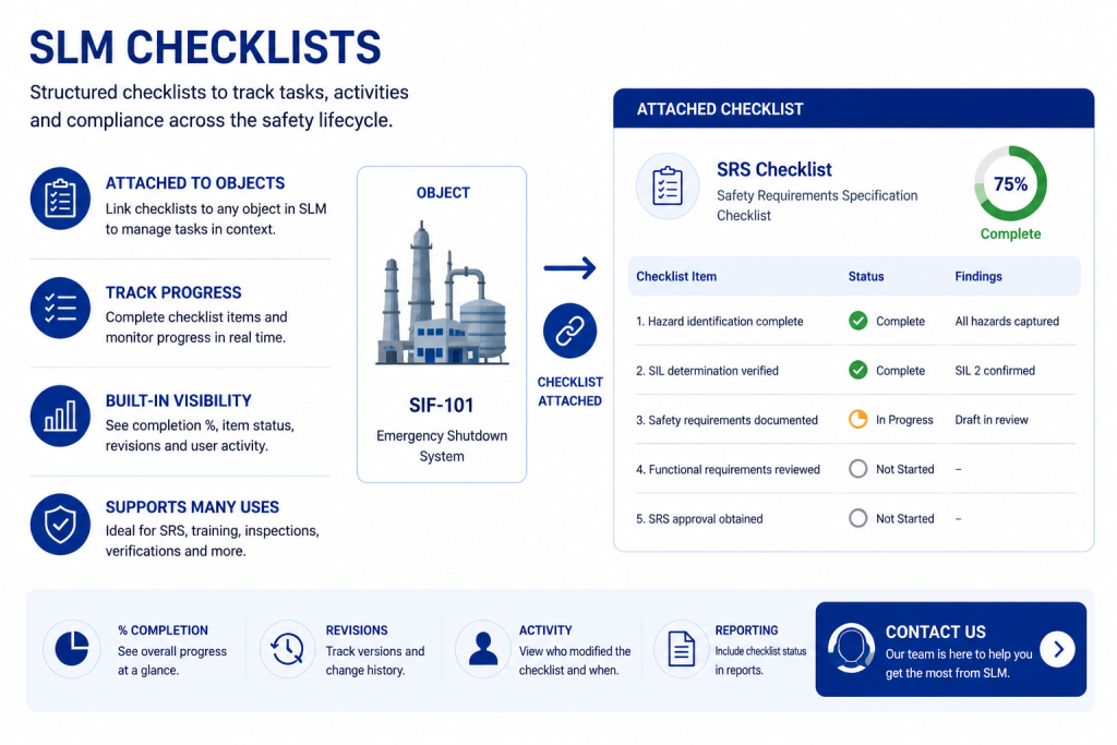 SLM checklists attached to objects for managing safety lifecycle tasks.