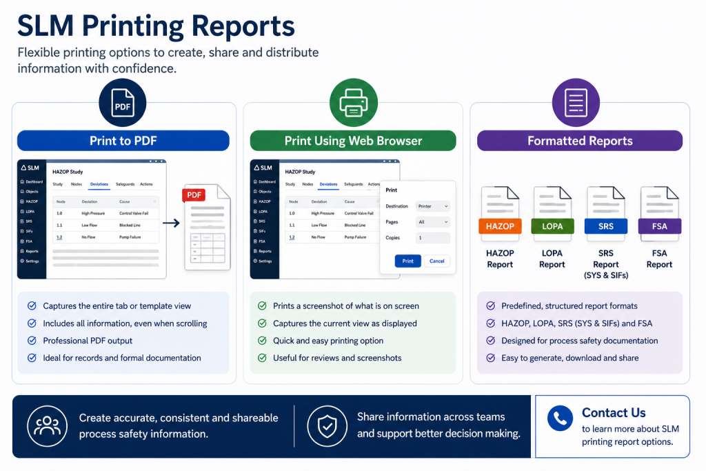 SLM printing reports overview showing PDF printing browser printing and formatted report generation within Safety Lifecycle Manager
