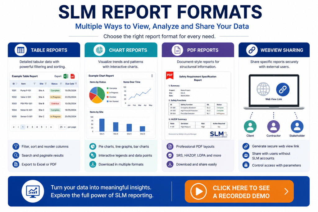 SLM reports formats showing tables charts PDF reports and webview sharing options