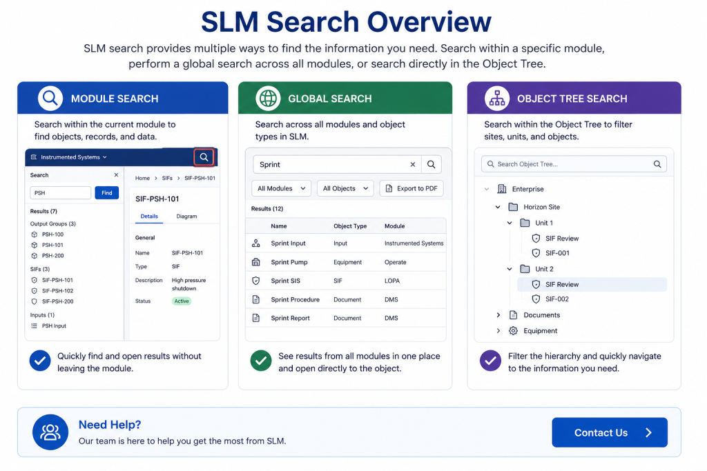 SLM search overview showing module search global search and object tree search capabilities within Safety Lifecycle Manager