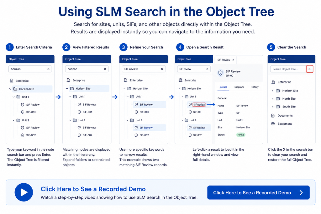 SLM search workflow showing keyword entry search filters object results and navigation across Safety Lifecycle Manager