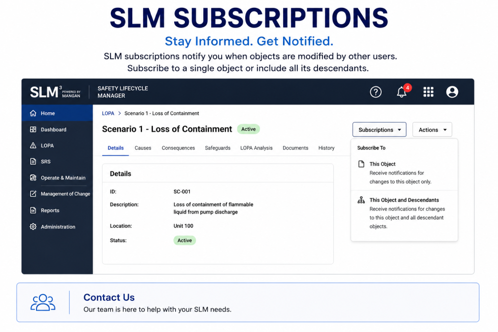 SLM subscriptions overview showing object notifications update tracking and subscription monitoring within Safety Lifecycle Manager