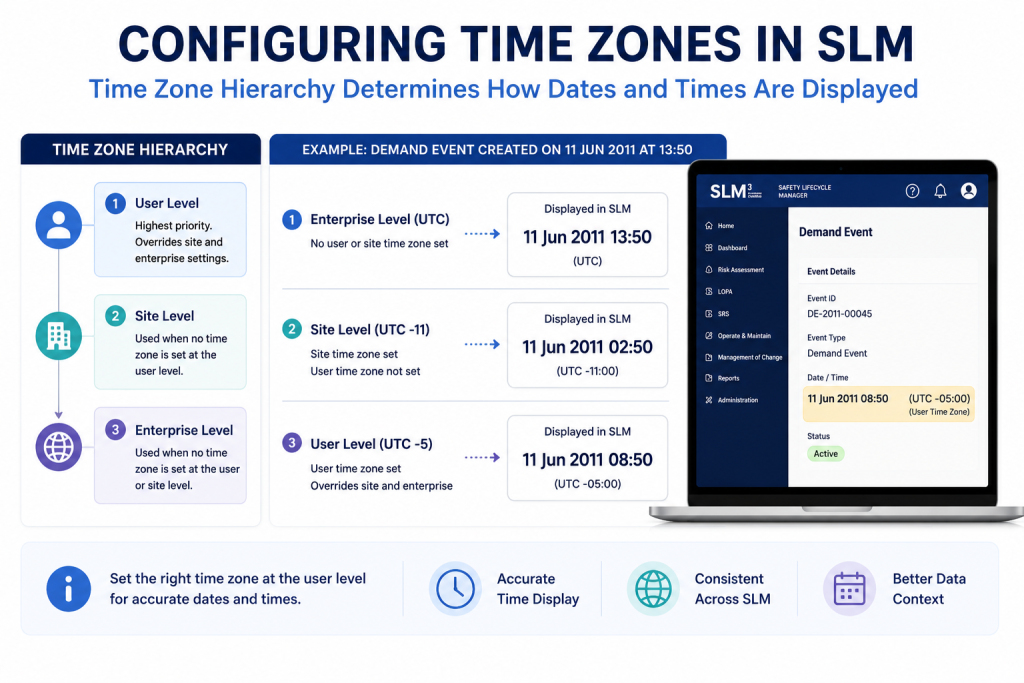 SLM user profile customization showing themes notifications display settings and user preferences in Safety Lifecycle Manager