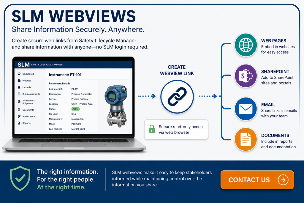 SLM Webviews | Share SLM Information Securely