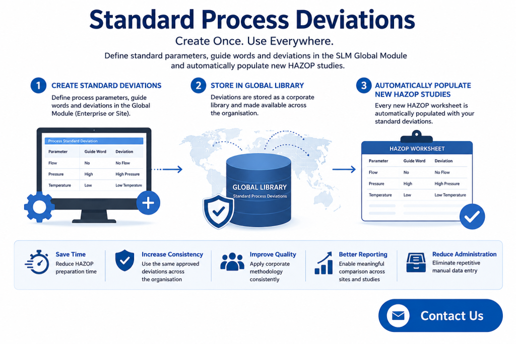 Standard Process Deviations workflow within the SLM Global Module