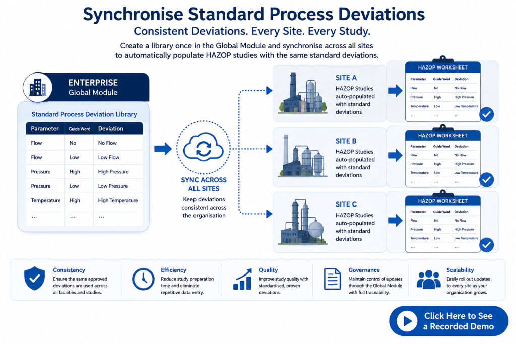 Synchronising Standard Process Deviations across enterprise and site objects