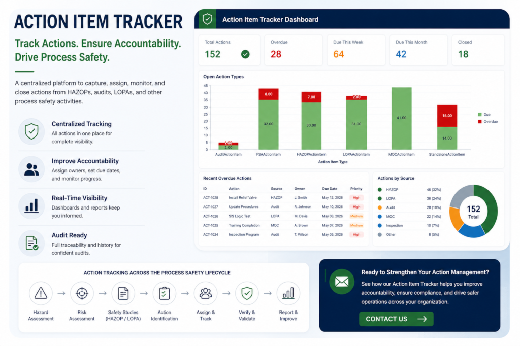Action Item Tracker dashboard for process safety action management