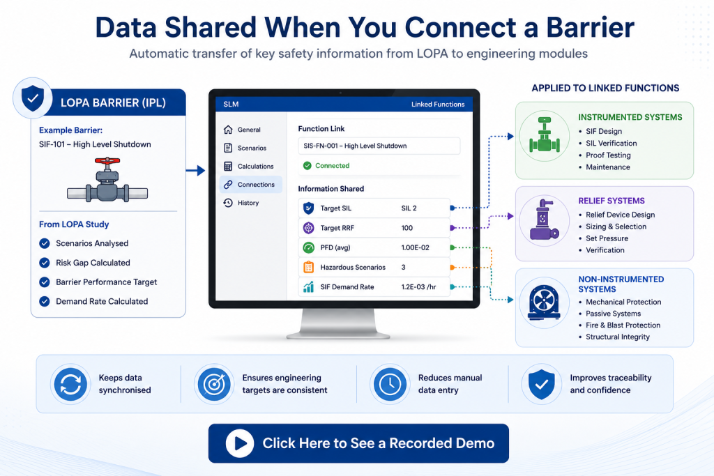 Information shared through LOPA barrier connections