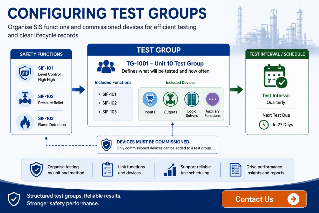 Configuring test groups for SIS functions and commissioned devices