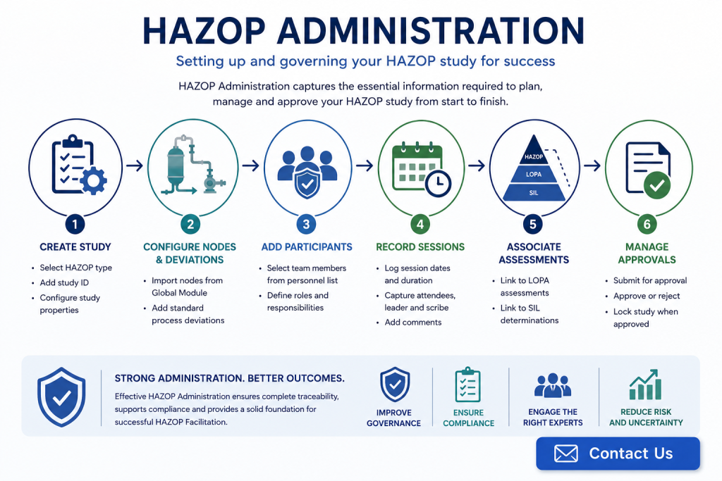 HAZOP Administration workflow for setting up a HAZOP study