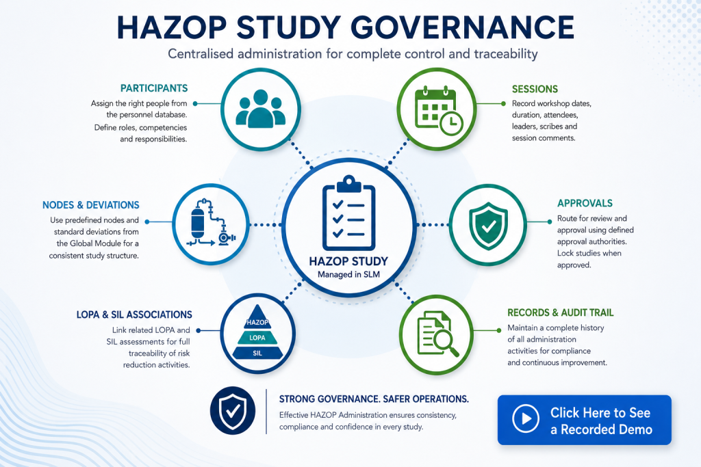 HAZOP study governance including participants, approvals and linked assessments