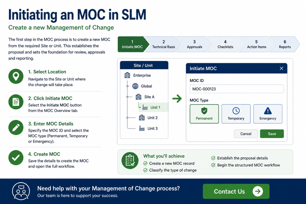Initiating an MOC in SLM showing the workflow for creating a new Management of Change record