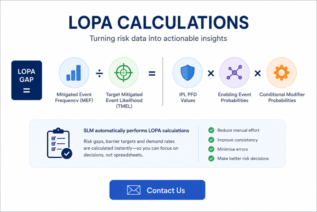 LOPA calculations showing risk gap and barrier calculations