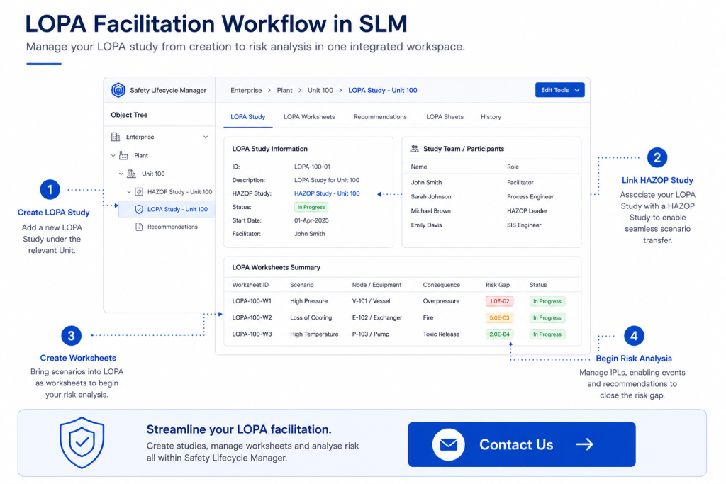 LOPA Facilitation workflow in Safety Lifecycle Manager.