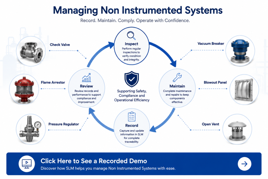 Non Instrumented Systems illustrating passive safety components managed throughout inspection, maintenance and compliance within SLM.