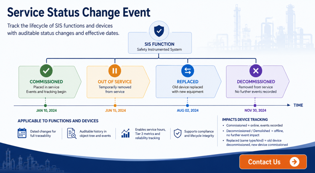Service status change event for tracking SIS function and device lifecycle status