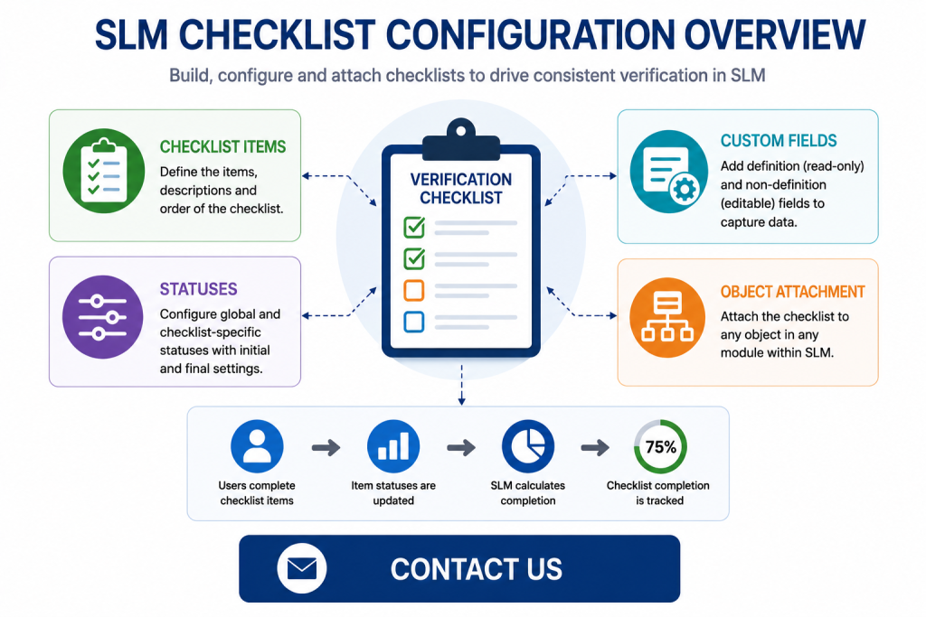 SLM checklist configuration workflow
