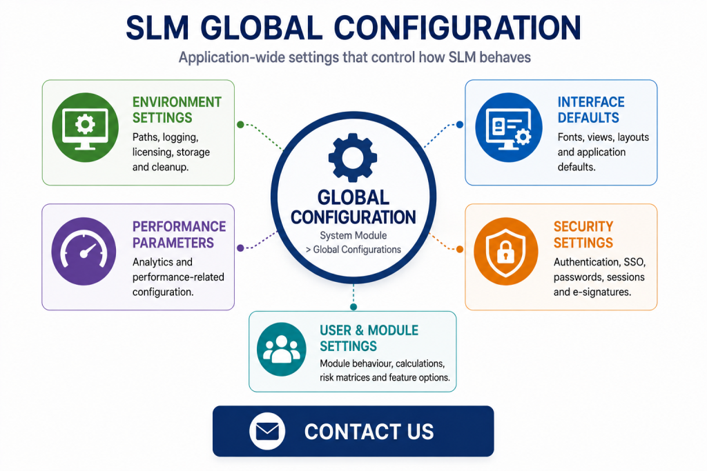 SLM global configuration settings in the System module