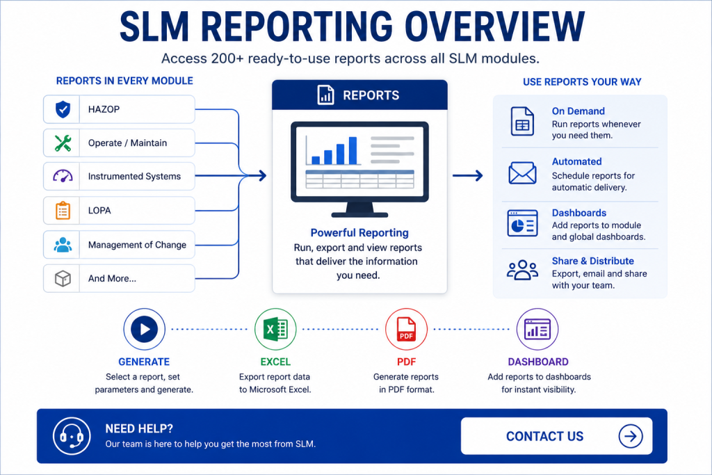 SLM reporting overview showing reports available across multiple modules.