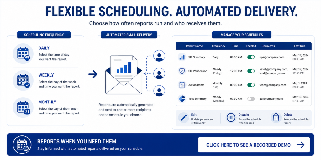 SLM scheduled report frequency and automated email delivery.