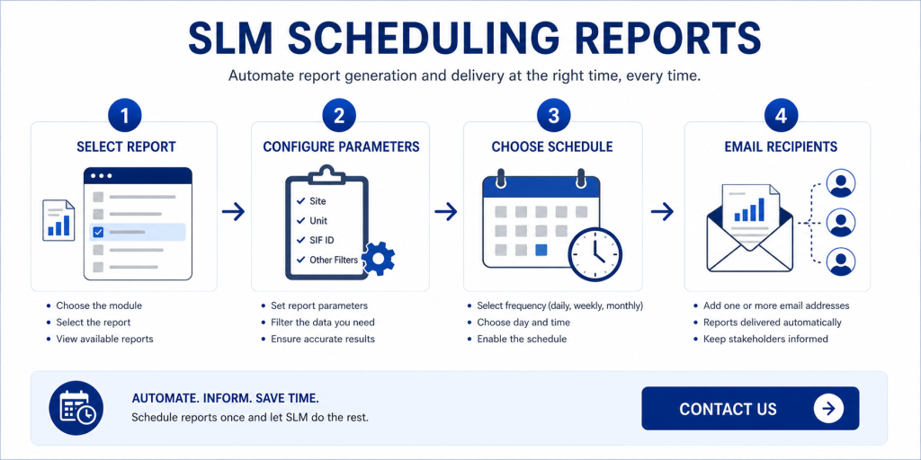 Configuring SLM scheduling reports for automated report generation.