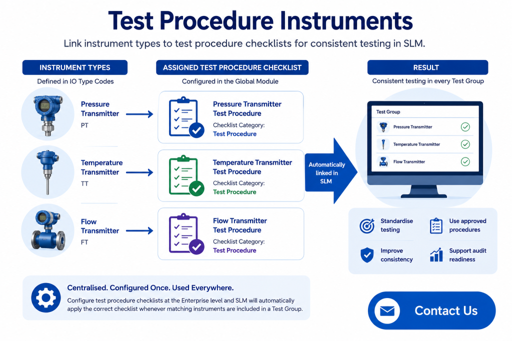 Test Procedure Instruments linking instrument types with test procedure checklists