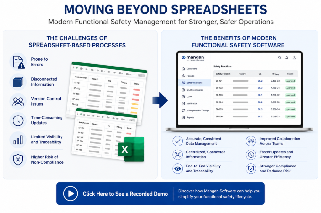 Infographic comparing spreadsheet-based functional safety management challenges with modern lifecycle software benefits, including traceability, collaboration, compliance, and centralized SIS data management.
