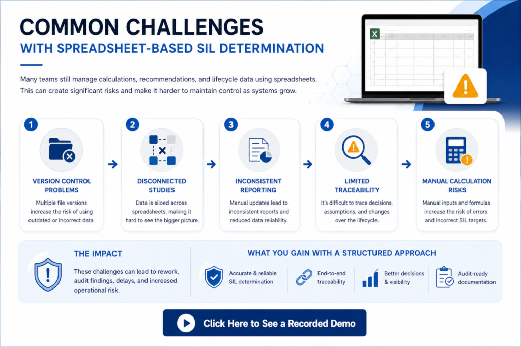 Common challenges with spreadsheet-based SIL determination including version control and traceability issues